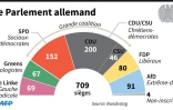 Le Parlement allemand