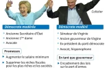 Présidentielle américaine : le binôme démocrate