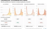 Coronavirus : la situation en France