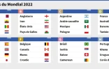 Les groupes de la Coupe du monde de football 2022 au Qatar du 21 novembre au 18 décembre