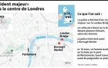"Incident majeur" dans le centre de Londres