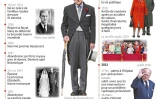 Le prince Philip