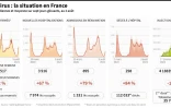 Coronavirus : la situation en France