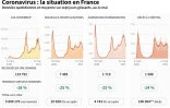 Coronavirus : la situation en France