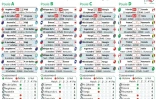 Résultats des matches et classements par poule de la Coupe du monde de rugby 2015