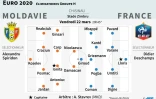 Euro 2020 : qualifications : Moldavie - France
