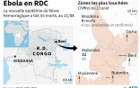 Ebola en RDC
