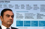 Carlos Ghosn