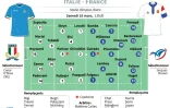 Composition Italie - France, comptant pour la 5e journée du Tournoi des Six nations 2019, samedi à Rome