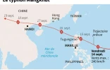 Le typhon Mangkhut