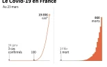 Evolution du nombre de cas de Covid-19 en France, au 23 mars