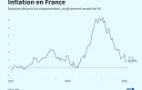 Inflation en France