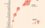 Été 2024: des milliers de décès liés à la chaleur en Europe