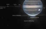 Une image annotée publiée par la Nasa de Jupiter et tirée des observation du télescope spatial James Webb