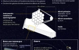 Le télescope James Webb