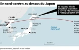 Un missile nord-coréen au dessus du Japon