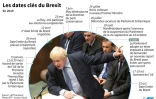 Les dates clés du Brexit en 2019