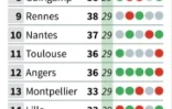 Classement de la Ligue 1