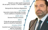 Biographie de Saad Hariri, Premier ministre du Liban qui est revenu mardi sur sa démission.