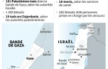 Israël-Gaza : le point sur le conflit