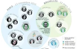 Liste des auteurs et suspects des attentats de Paris et de Bruxelles 