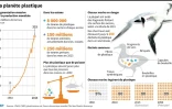 La planète plastique