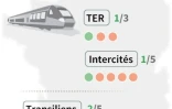 Rail : prévisions de trafic
