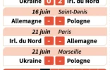 Euro 2016 : groupe C