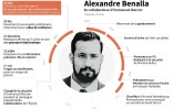 Alexandre Benalla