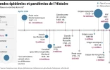 Chronologie des principaux fléaux de l'Histoire, avec estimations de leur nombre de morts