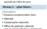 Les deux niveaux d'alerte dans les hôpitaux français