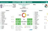 Mondial-2018 : Angleterre - Panama