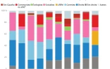 Les votes par couleur politique aux présidentielles