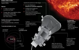 Une sonde pour "frôler" le soleil