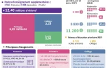 La rentrée 2016 : chiffres et nouveautés