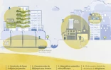 Comment mieux rafraîchir les bâtiments ?