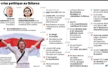 La crise politique au Bélarus