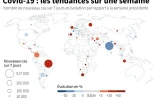 Covid-19 : les tendances dans le monde