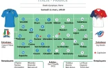 Six Nations : les équipes pour Italie-France