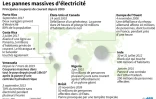 Les pannes massives d'électricité