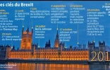 Dates clés du Brexit