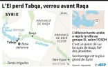 L'EI perd Tabqa, point-clé avant Raqa
