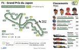 Formule 1 Grand Prix du Japon