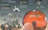 Présentation de la mission du rover de la NASA Perseverance qui s'est posé sur Mars le 18 février 2021