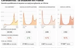 Coronavirus : la situation en France