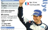Palmarès de Sébastien Ogier qui a remporté son 5e titre mondial en terminant 3e du rallye de Grande-Bretagne