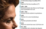 Dilma Rousseff