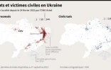 Combats et victimes civiles en Ukraine