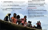 Les Rohingyas : minorité apatride et en fuite