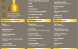 Nominations aux Oscars